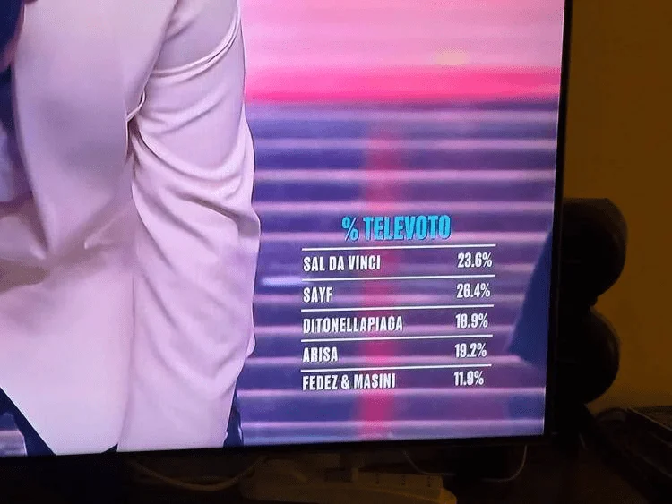 Sanremo: torcedor de Bolzano acerta aposta 'My Combo' e fatura 49.756,72€; Trentino Alto‑Adige volta aos holofotes