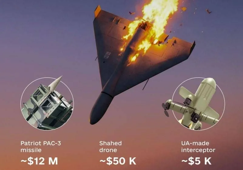 Guerra dos drones e o mito das armas baratas: lições estratégicas do confronto Irã-Israel-EUA