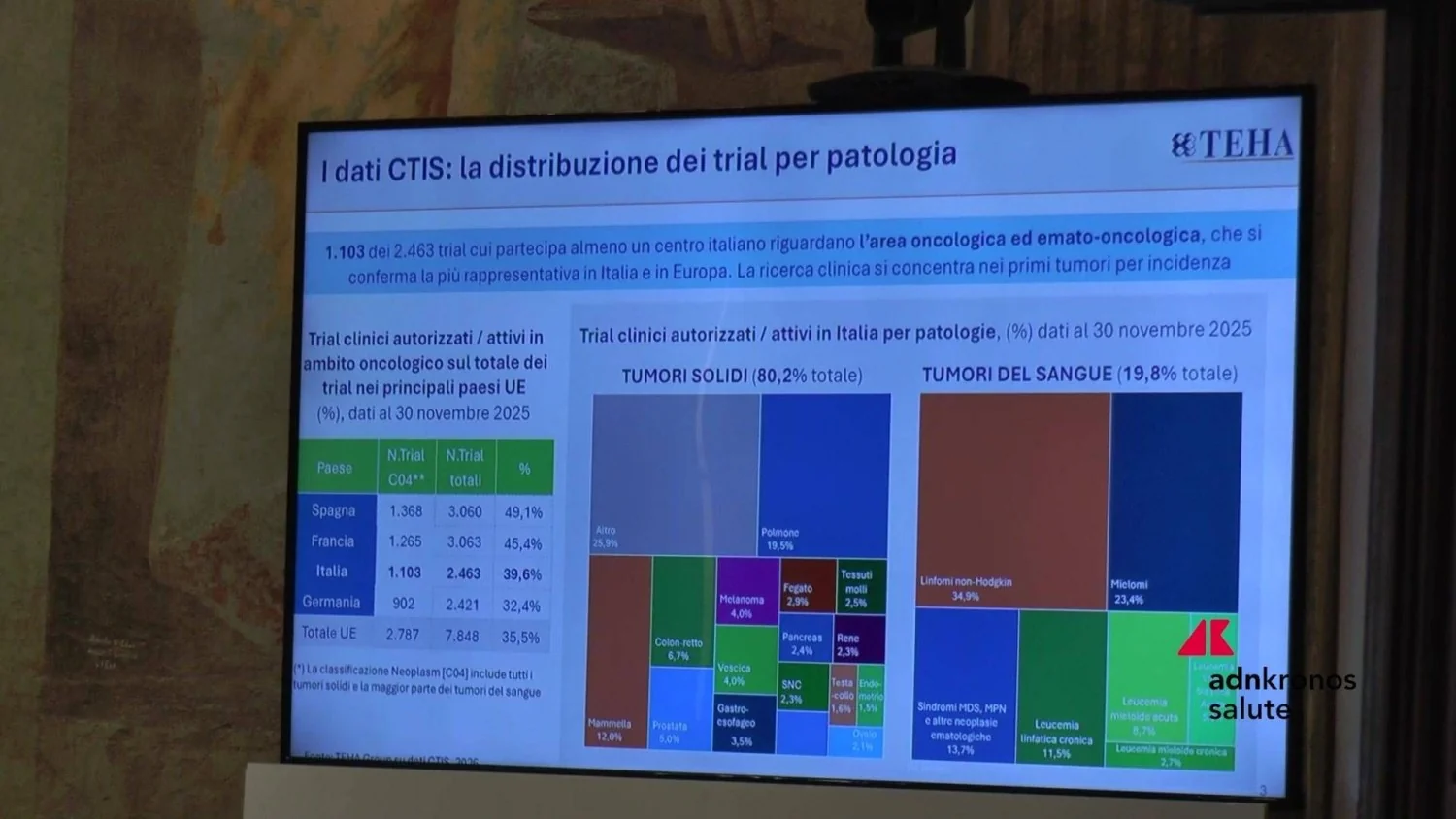 Pesquisa oncológica na Itália: relatório em Roma destaca pacientes no centro e os novos desafios dos ensaios clínicos