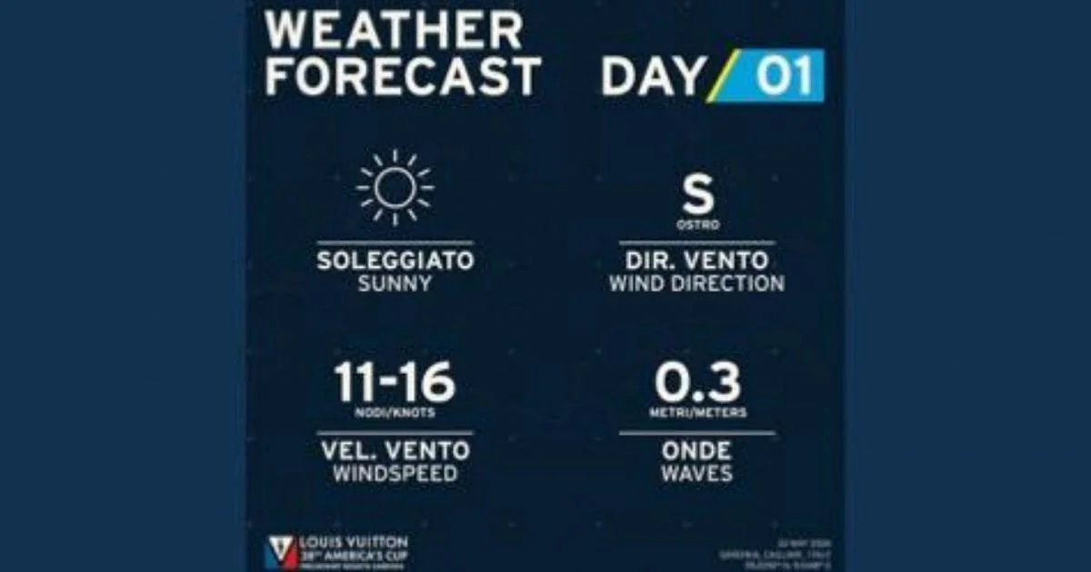 America's Cup em Cagliari: primeiras regatas preliminares com transmissão ao vivo pela Rai