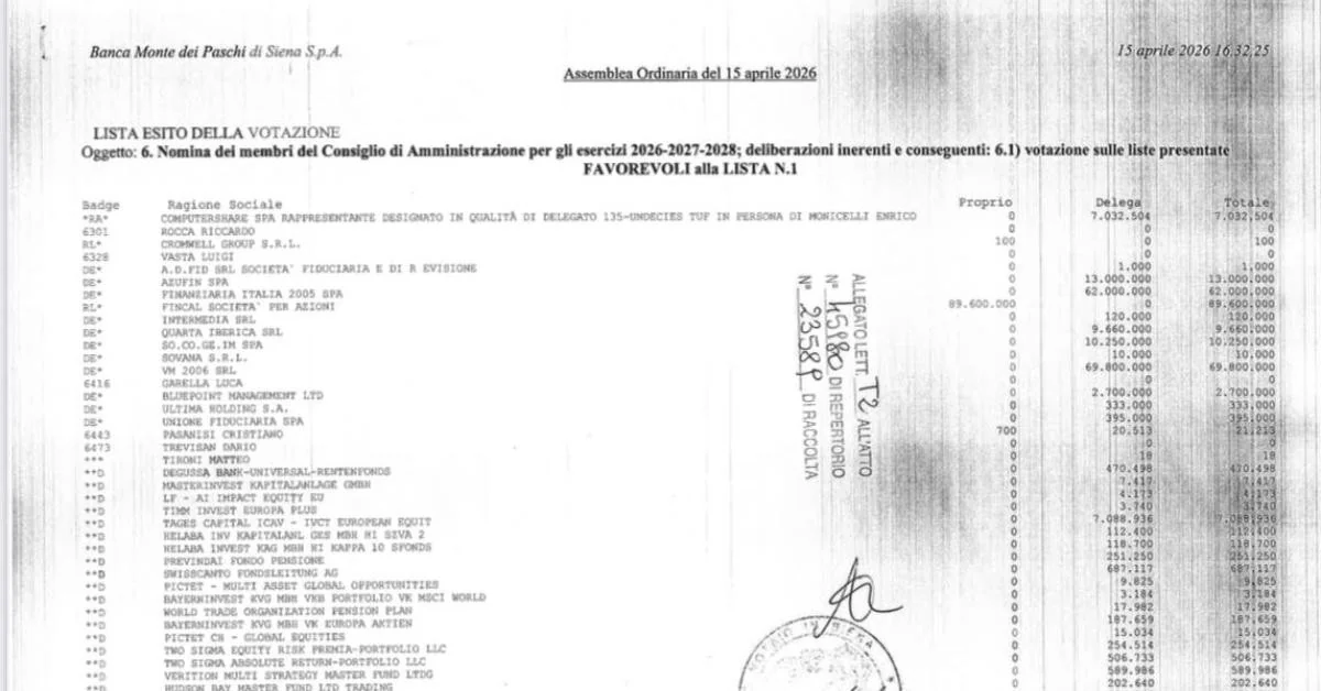 Assembleia Mps: lista PLT confirma Lovaglio com 49,9%; Caltagirone fica com 38,7% entre votos de BlackRock e Vanguard