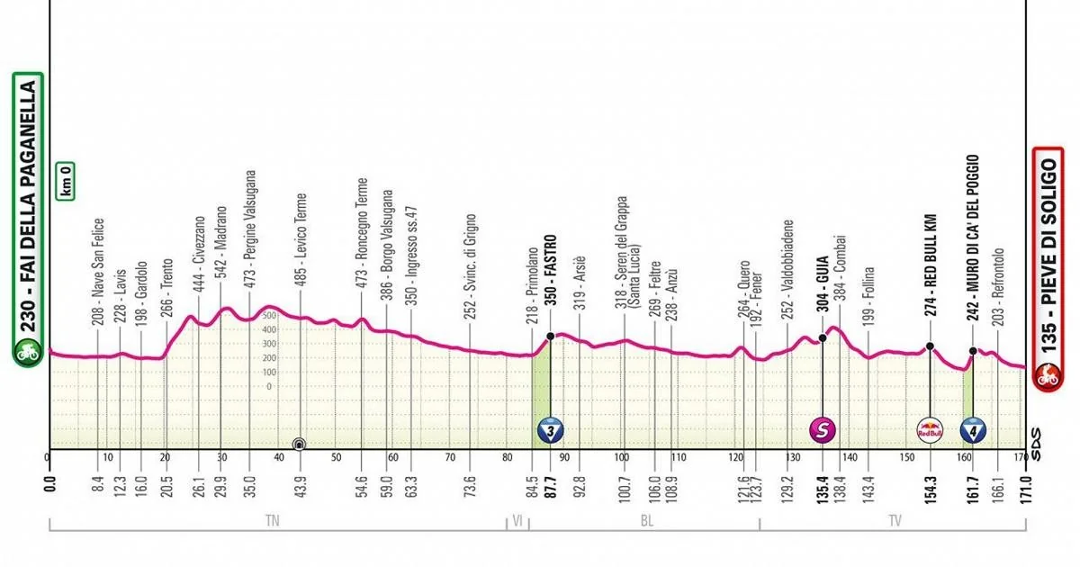Giro d'Italia — 18ª etapa: de Fai della Paganella a Pieve di Soligo (171 km) com o decisivo Muro di Ca' del Poggio