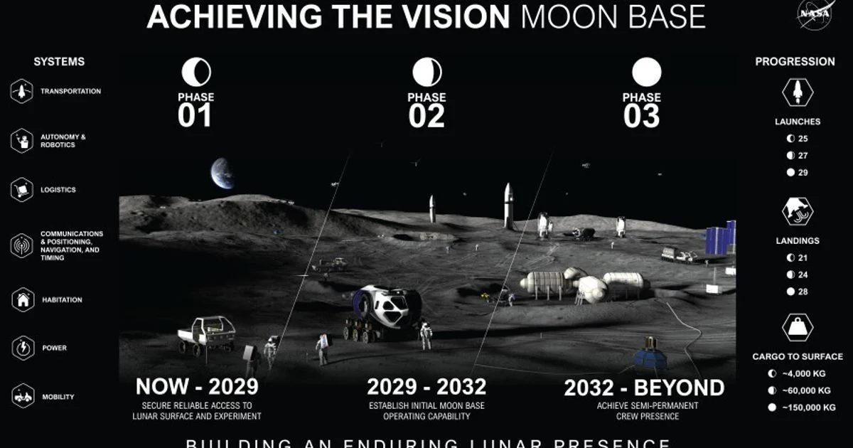NASA e Blue Origin lançam o primeiro passo para uma base lunar permanente no Polo Sul