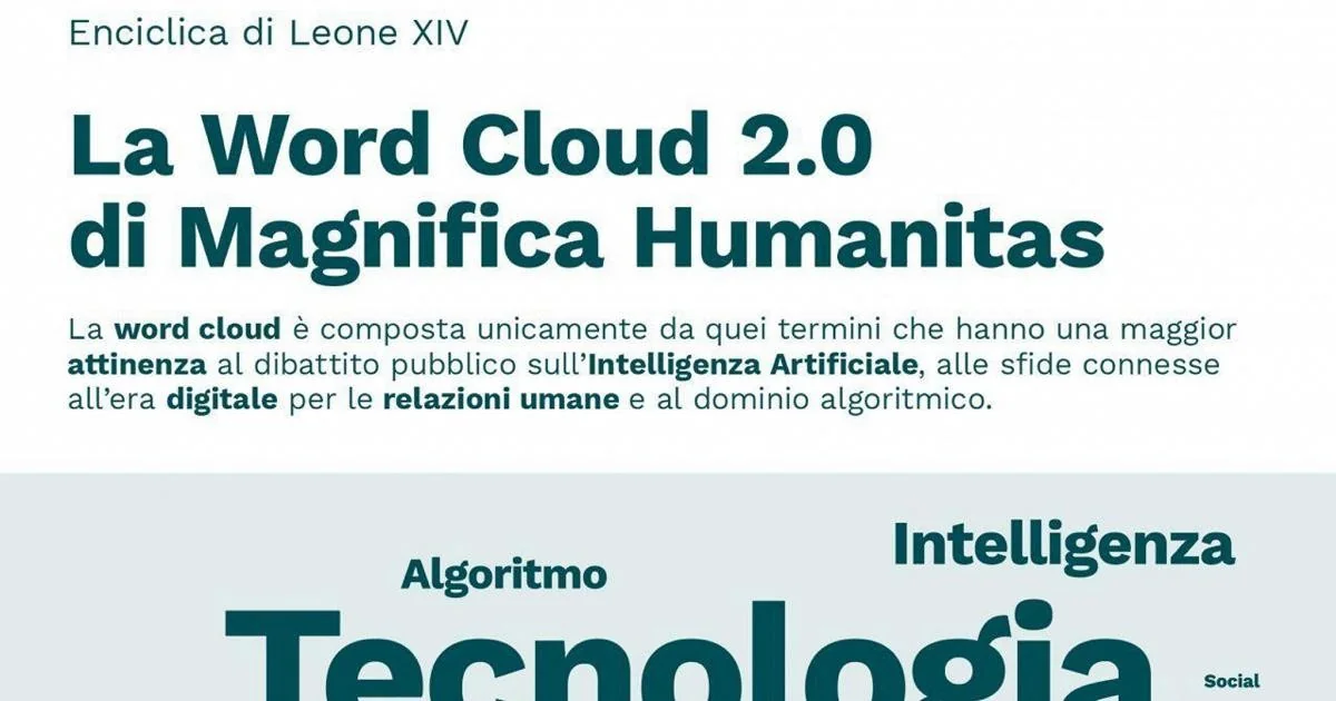 Word cloud de 'Magnifica Humanitas' revela destaque para tecnologia, digital e IA