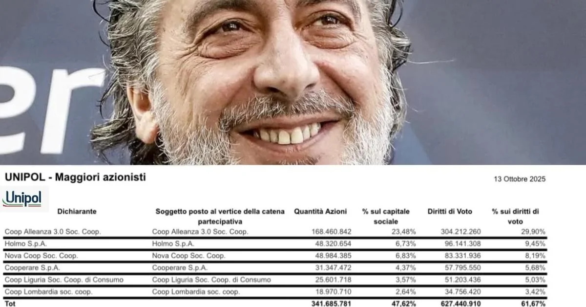 Risiko bancário: OPA sobre Unipol é rota aparente — mas cooperativas mantêm controle e fecham caminho para dominar Bper e MPS