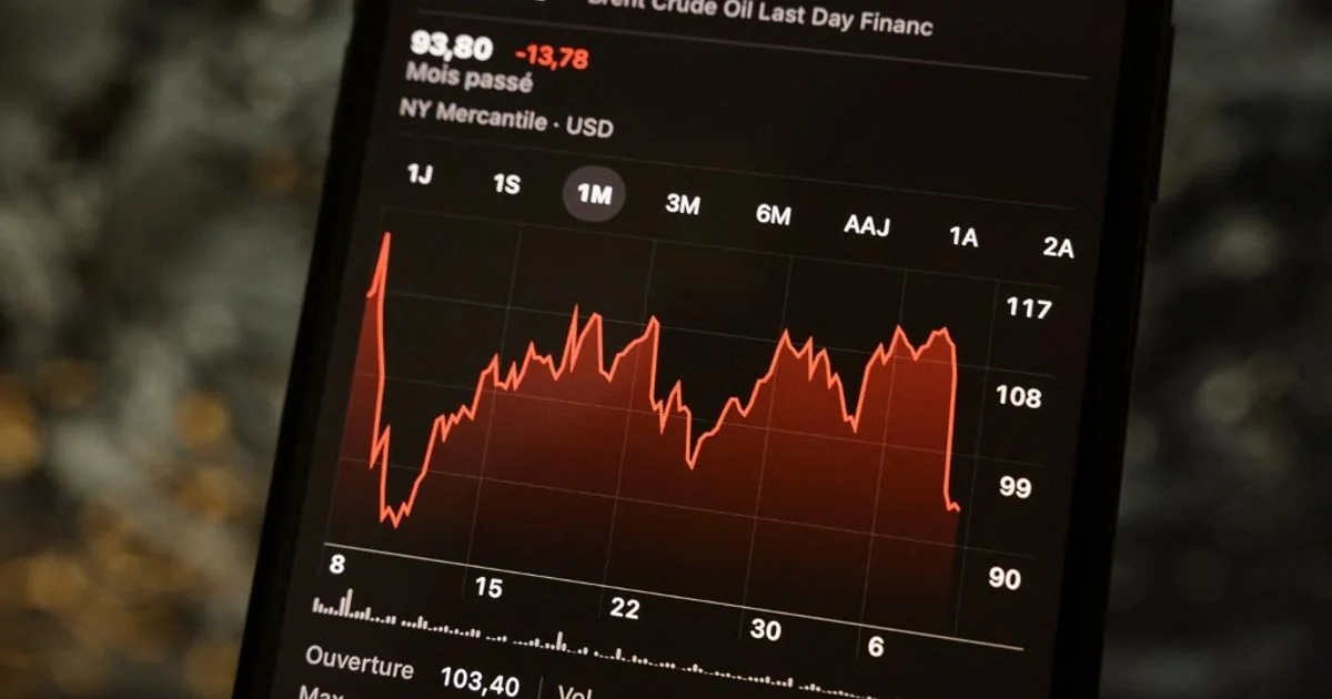 Petróleo em baixa histórica de três meses após acordo Irã-EUA; preço do gás europeu desaba