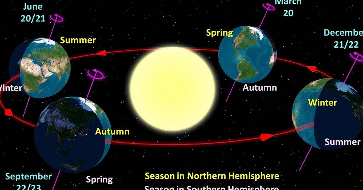 Solstício de Verão 2026: O que é, por que marca o dia mais longo e o que muda na Europa