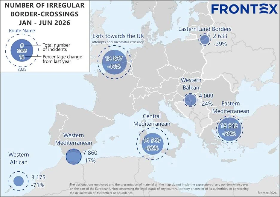 Frontex: ingressos irregulares na UE caem 37% na primeira metade de 2026 com novo Pacto de Migração