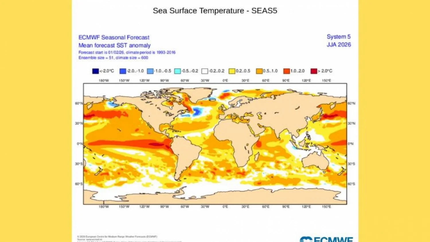 El Niño em ascensão: como vai mudar o clima da Itália no outono e inverno de 2026