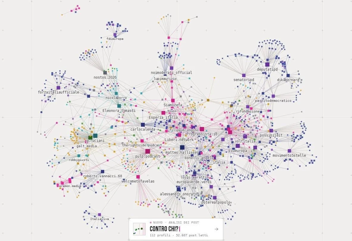 EcosistemaPolitico.it: o mapa do poder no Instagram revela 1,5 bilhões de interações e mais de 1.000 perfis mapeados