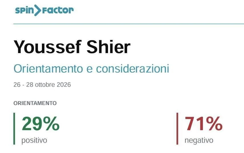 Análise: 71% nas redes reprova a libertação de Youssef Shier e debate passa a confrontar governo e magistratura